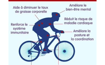 Le sport santé dans le Lot